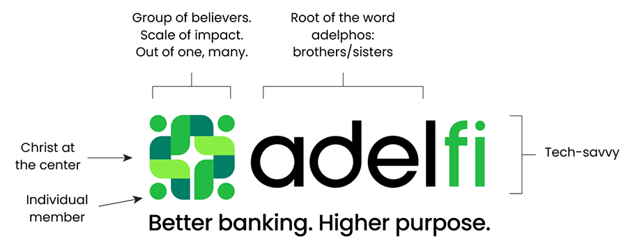 Adelfi logo explanation